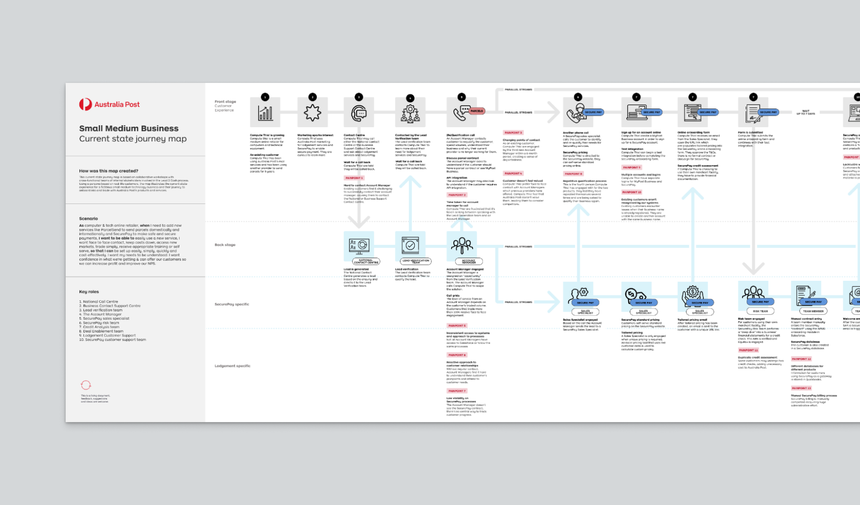 Journey map 1