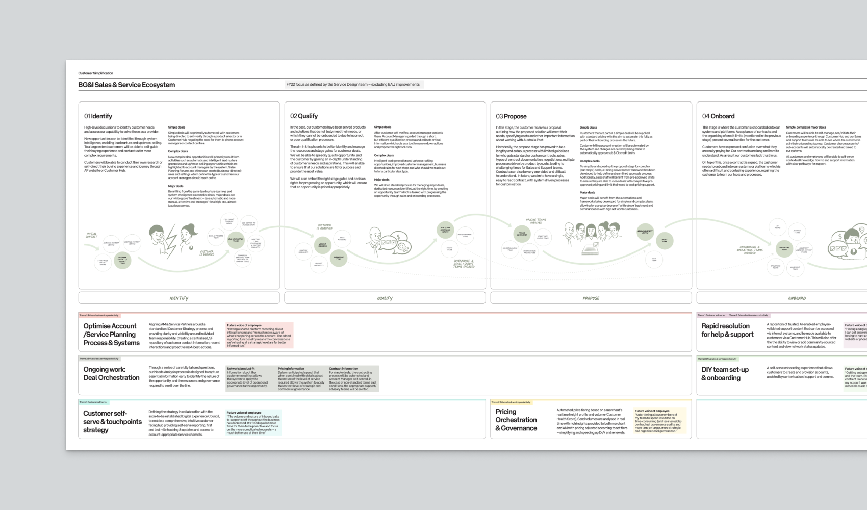 Journey map 2