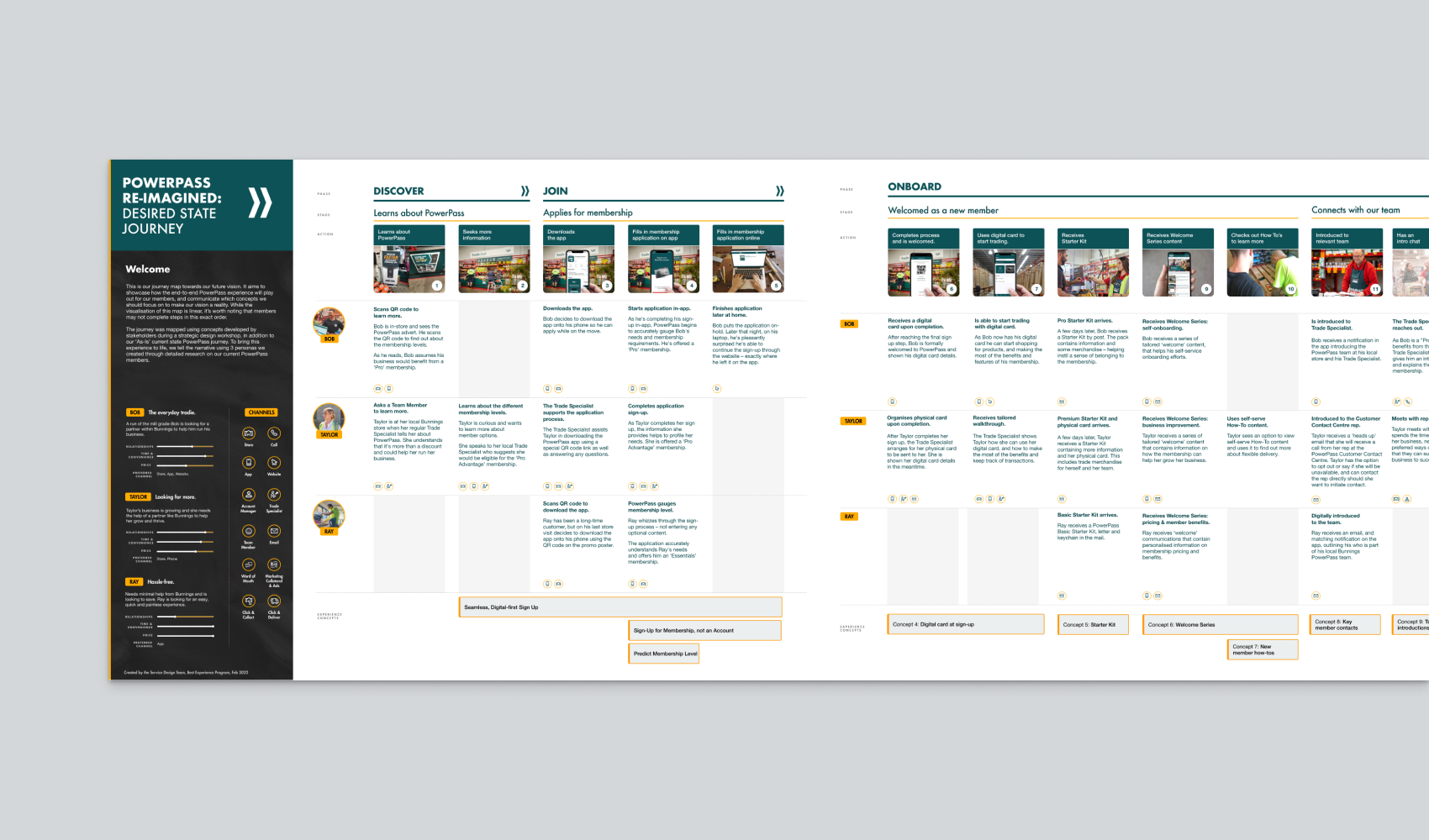 Customer journey map — PowerPass desired-state journey: Discover → Join → Onboard
