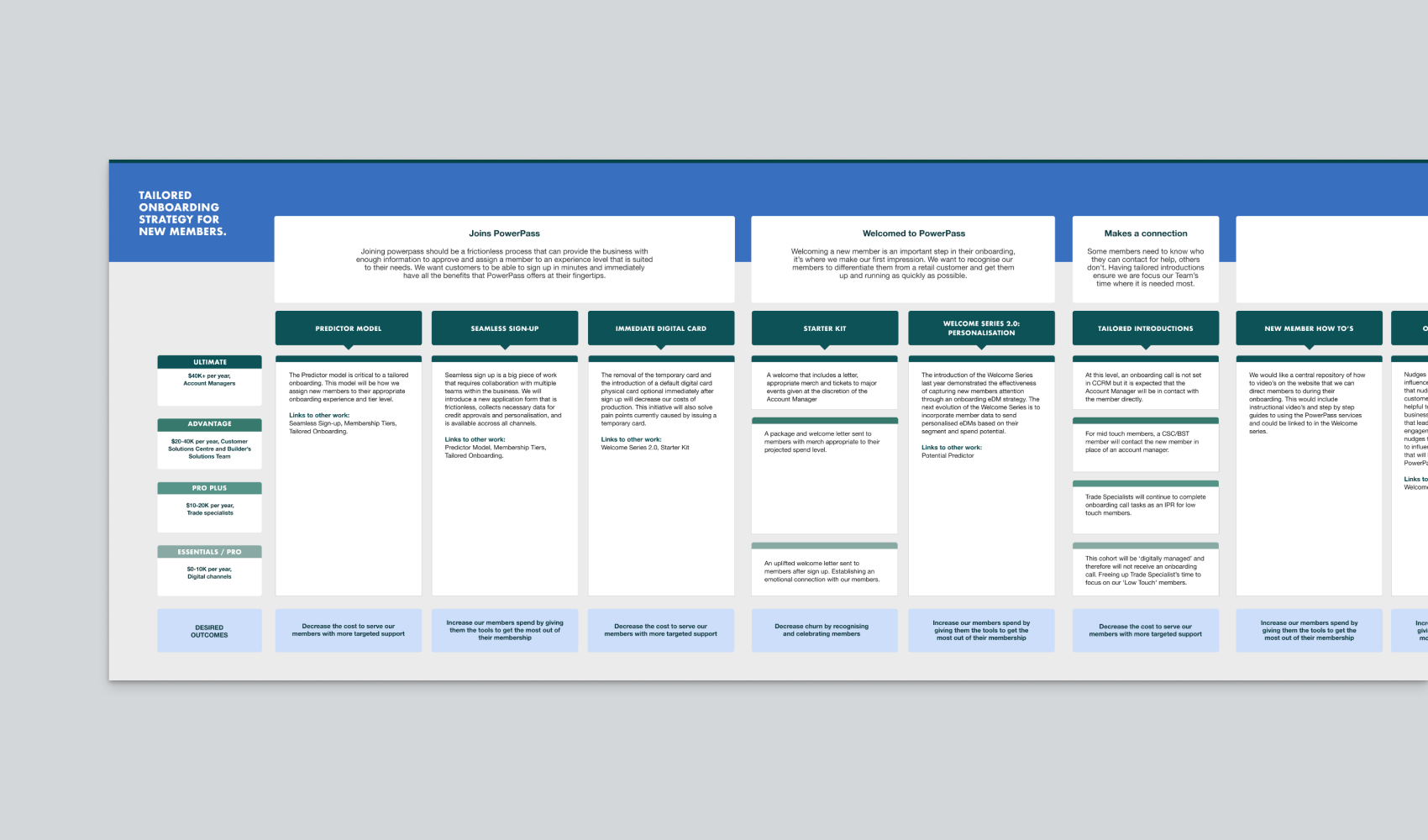 Onboarding experiences